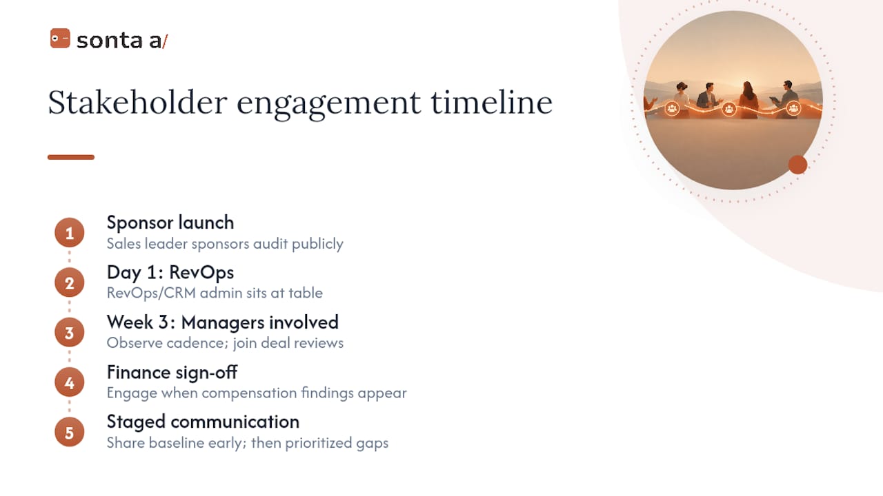 Getting Stakeholders on Board Before and During the Audit — overview diagram