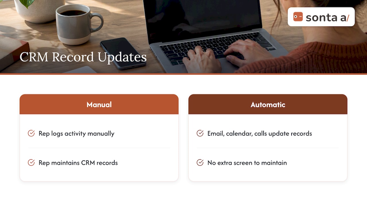Manual CRM entry compared with automatic record updates
