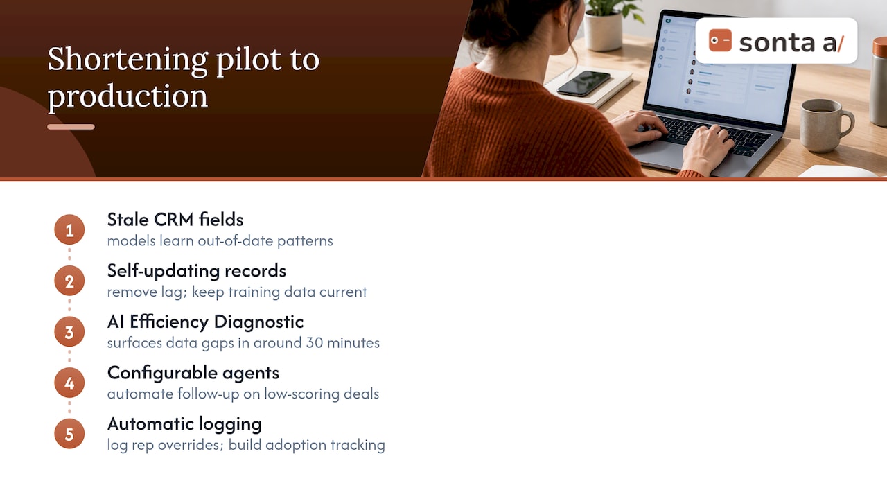 How an AI-native CRM shortens the path from pilot to production — overview diagram