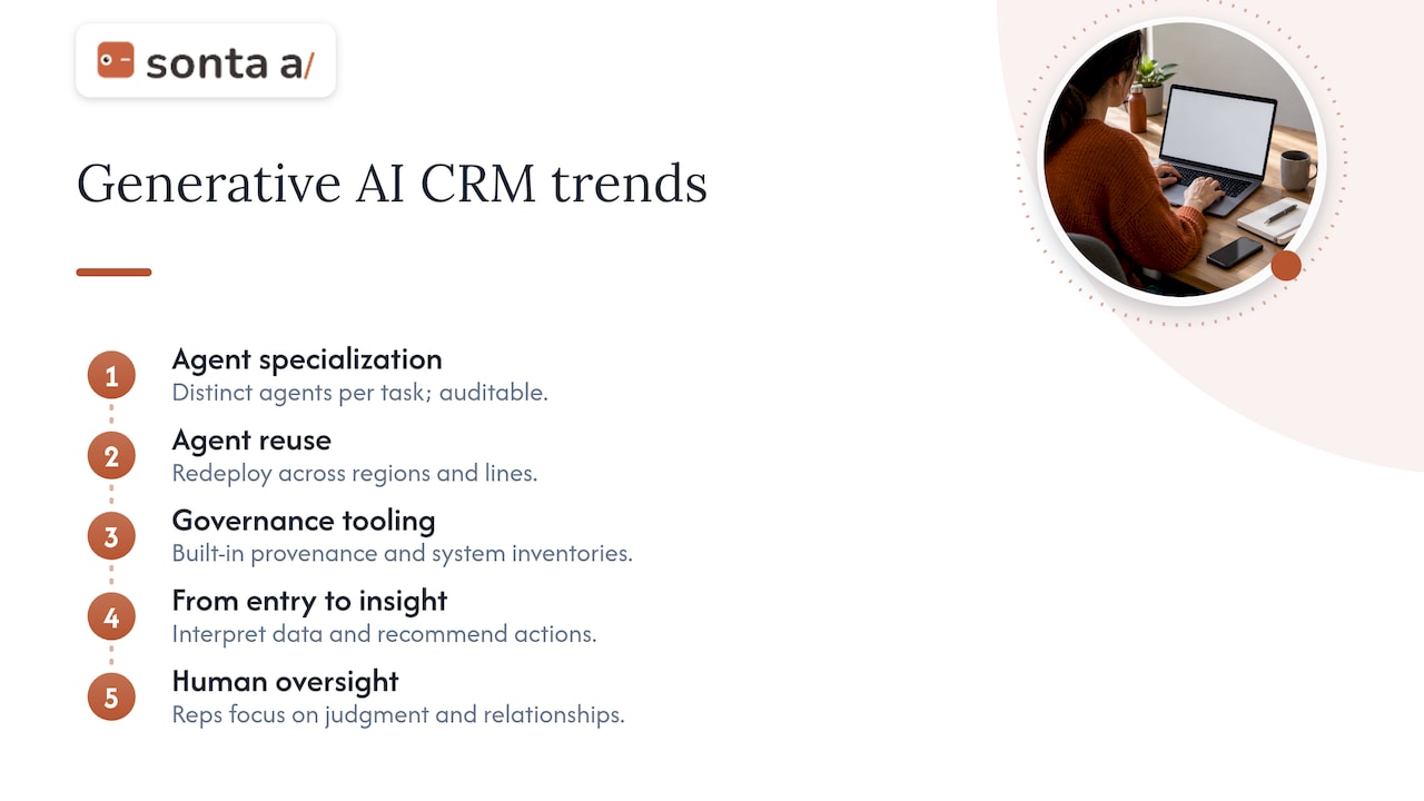 Future trends and advancements in generative AI for CRM — overview diagram
