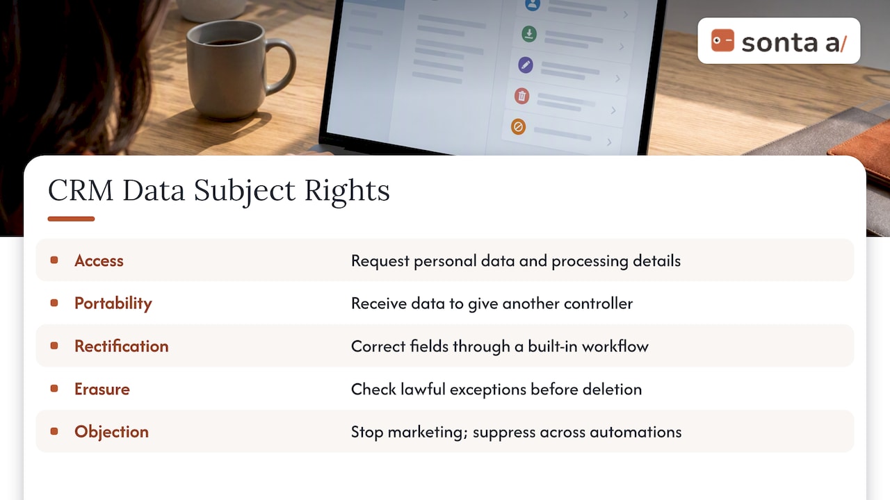 Data subject rights your CRM has to support — overview diagram