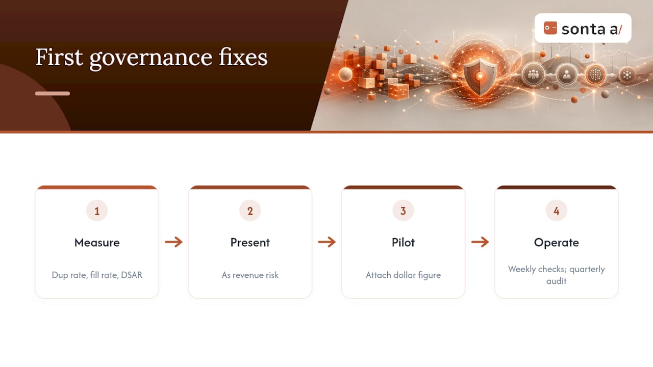 What Every CRM Admin Should Fix First — overview diagram
