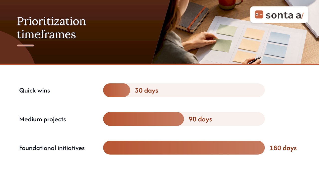 How to prioritize audit findings by impact and effort — overview diagram