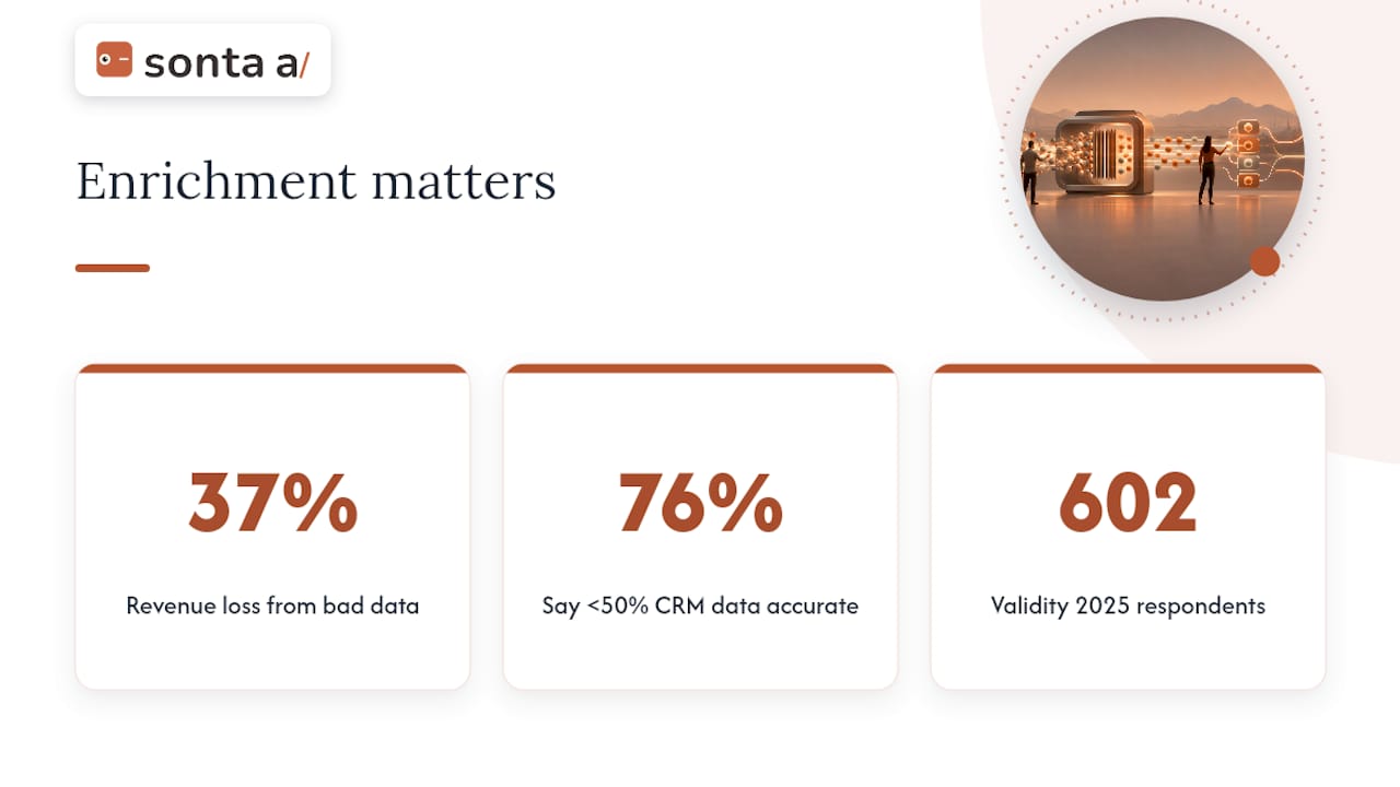 Why enrichment matters for sales and RevOps — overview diagram