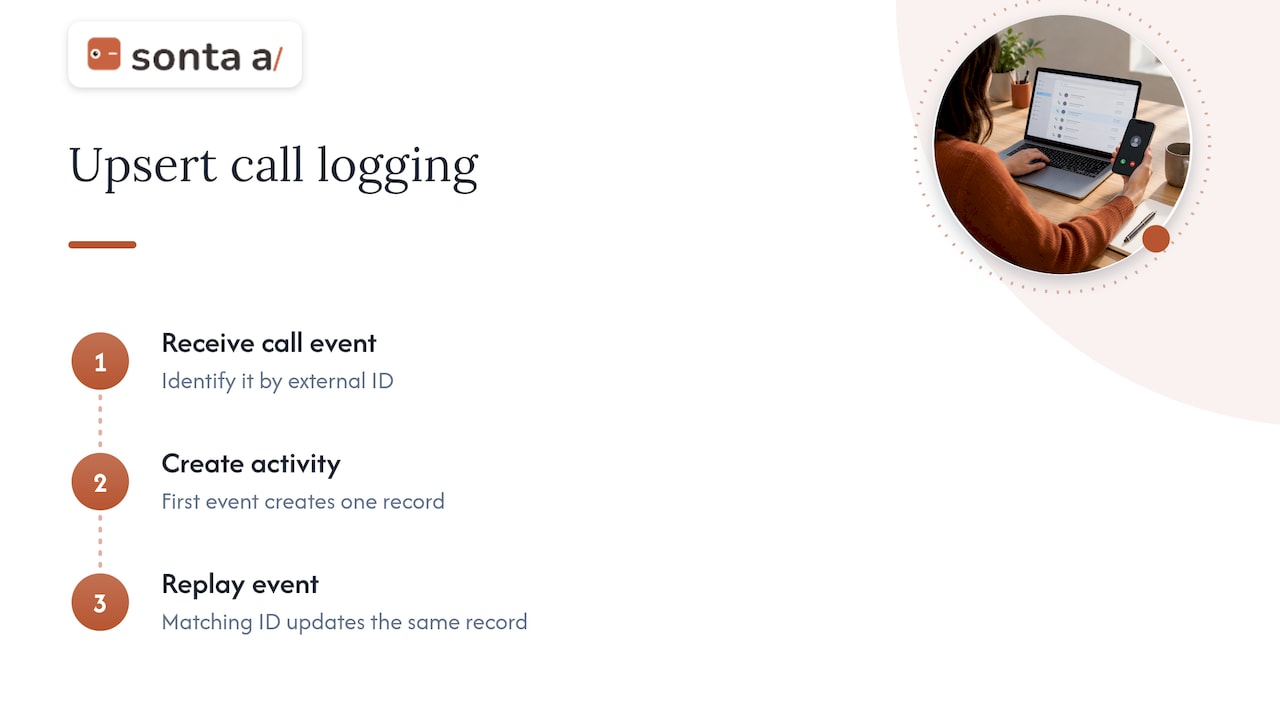 Repeated call events update one CRM activity
