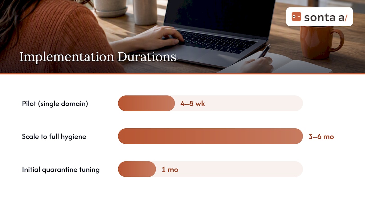Implementation Roadmap: Pilot to Continuous Operation — overview diagram