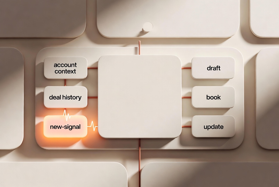 What does an agentic CRM actually do?