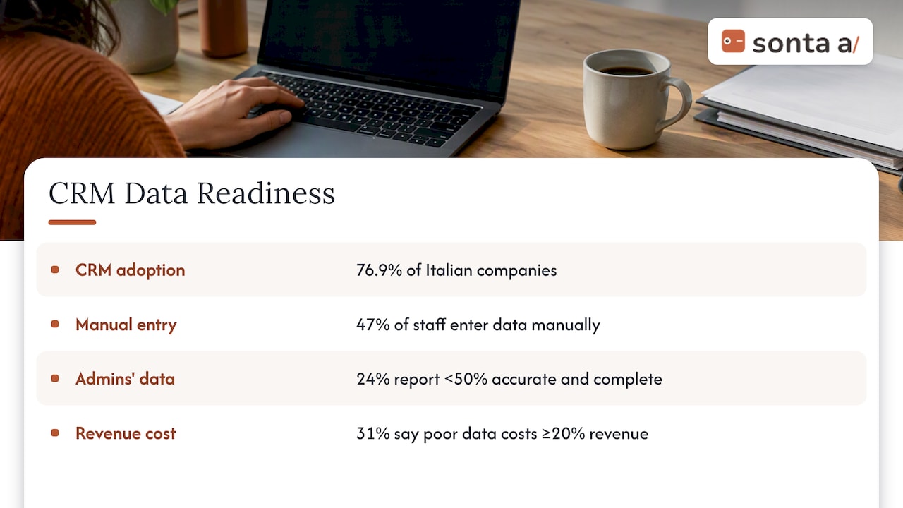 Why most CRMs do not deliver live insight — overview diagram