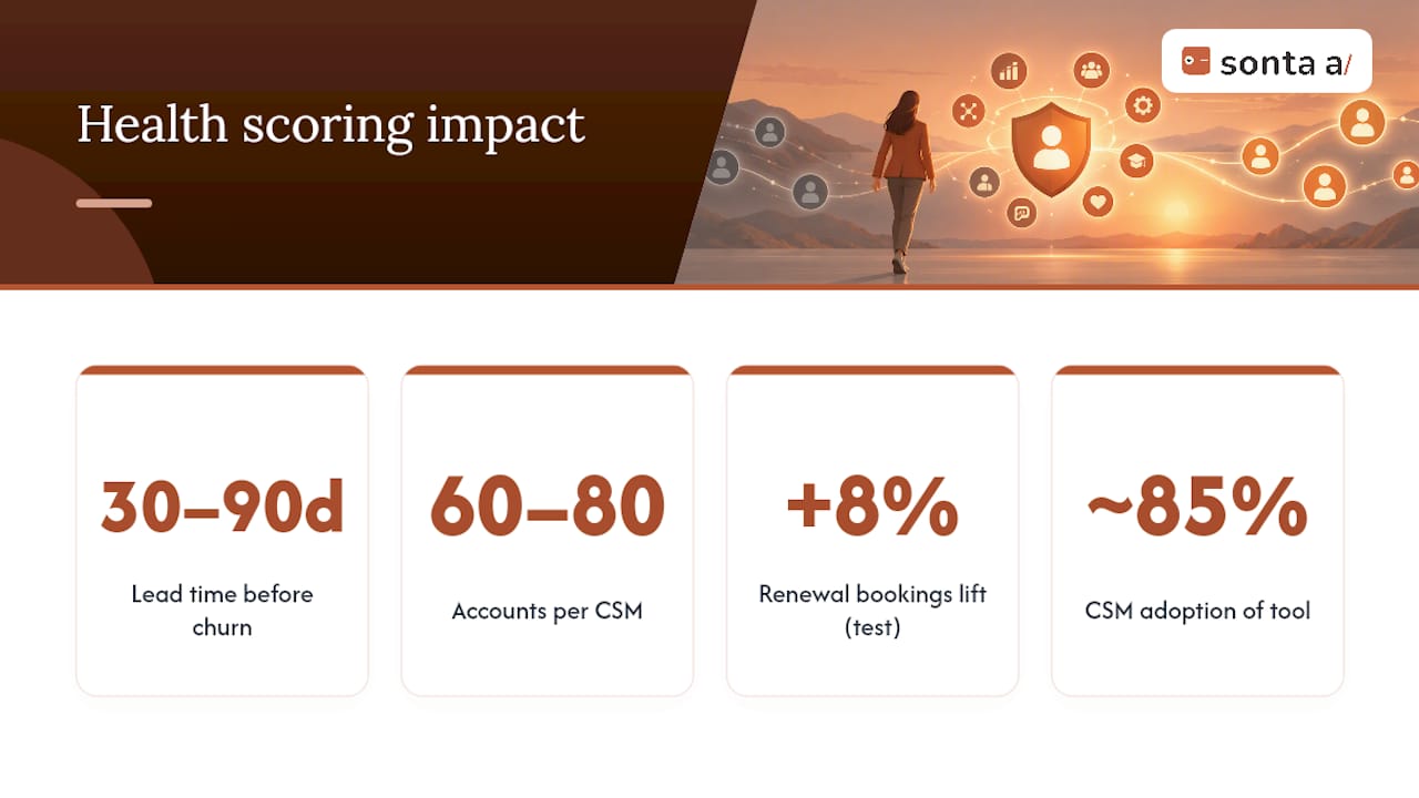 Why Account Health Scoring Matters for Retention — overview diagram