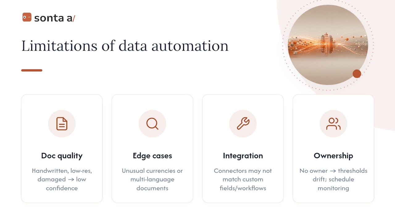 What Are the Real Limitations of Data Entry Automation? — overview diagram