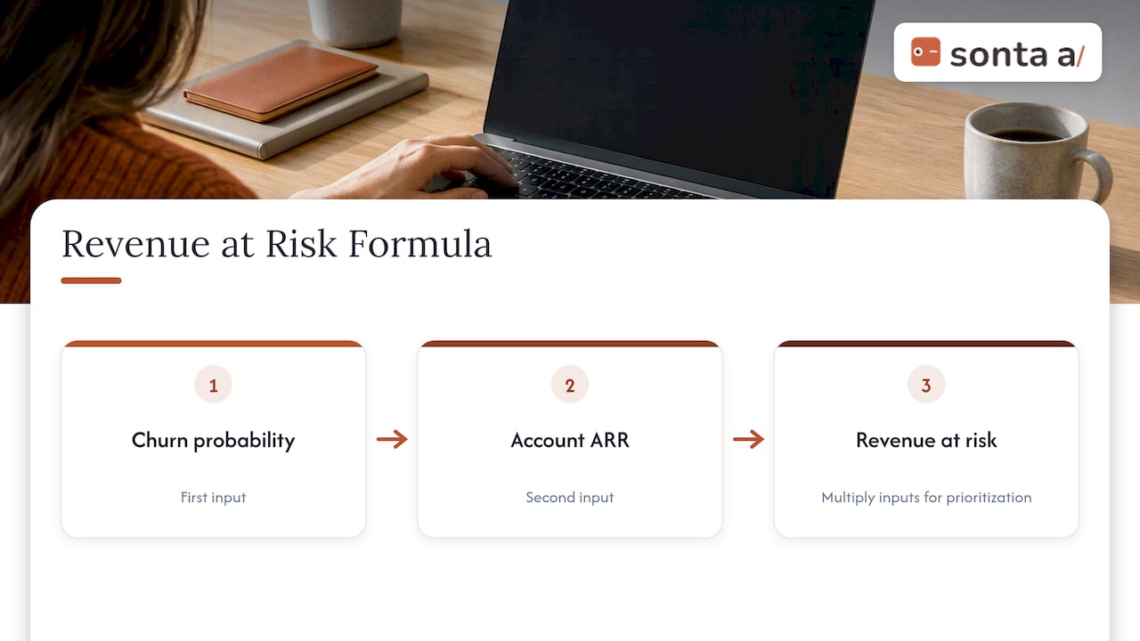 Churn probability multiplied by account ARR