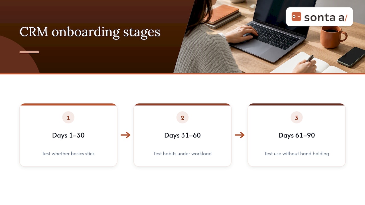 Three phases of CRM adoption over 90 days