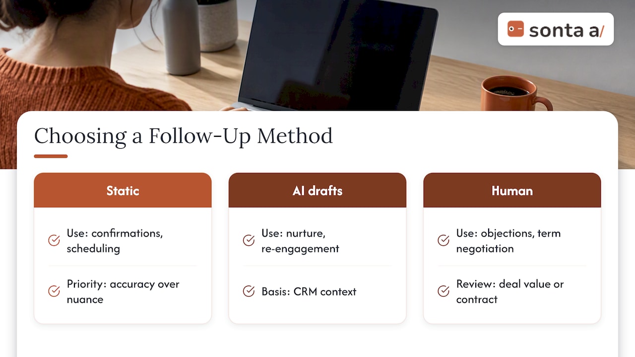 How do you personalize at scale without sounding robotic? — overview diagram